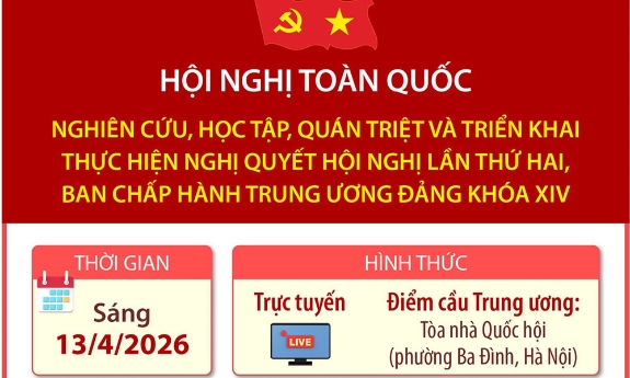 Hội nghị quán triệt Nghị quyết Hội nghị lần thứ hai, Ban Chấp hành Trung ương Đảng khóa XIV